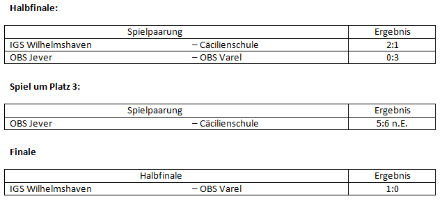 Tabelle3